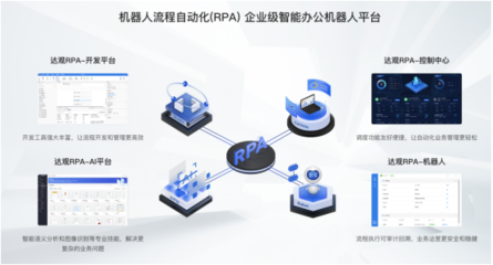 風變科技與達觀數據戰略合作簽約，共創RPA教育領域新業態